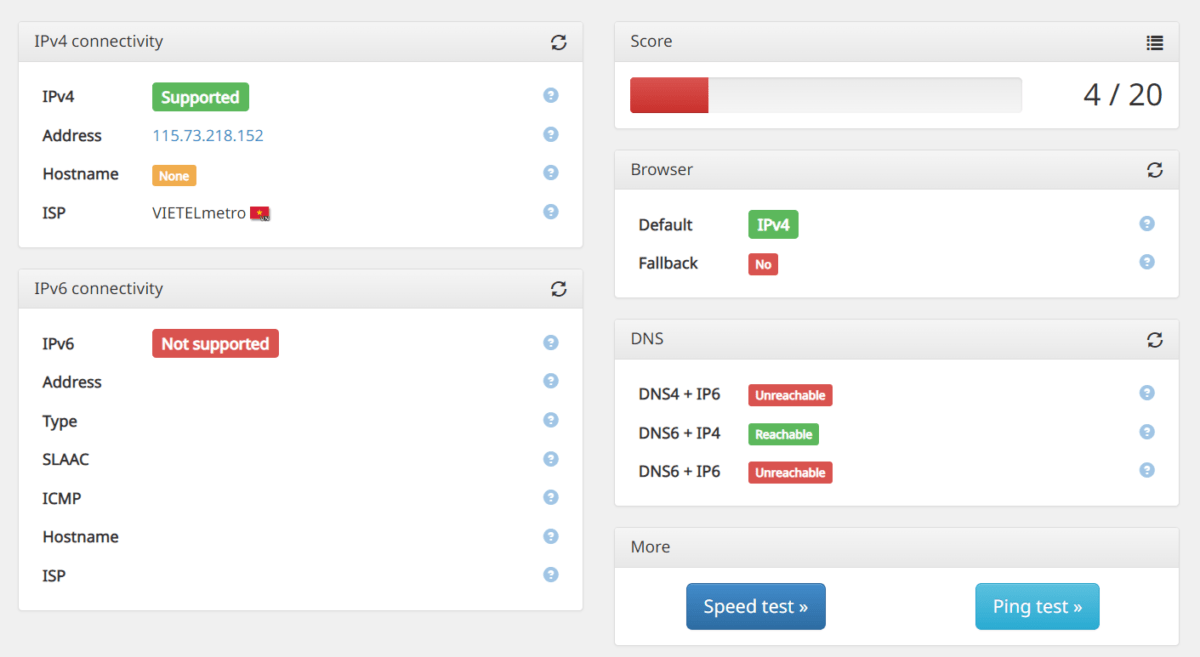 Ipv6 Test on website