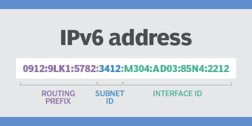 ipv6 address type and structure