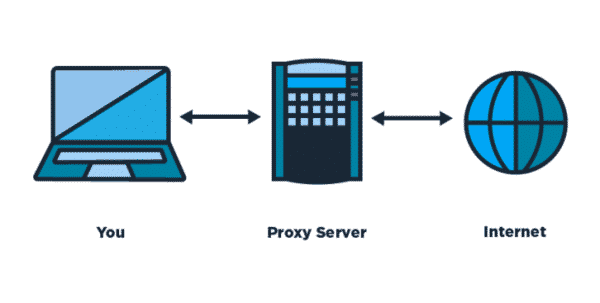 Proxy Servers là gì?