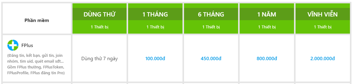 Mức giá của Fplus