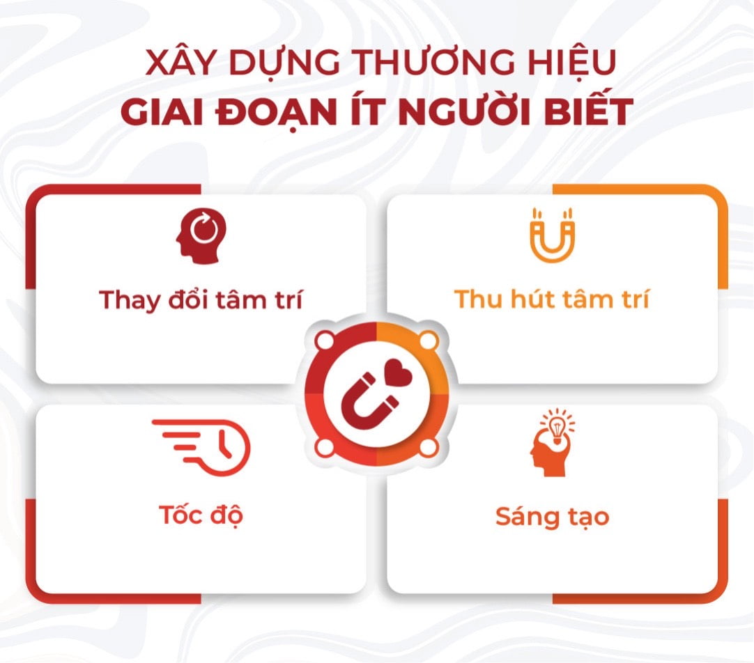 Chiến lược xây dựng thương hiệu theo từng giai đoạn Brand Love