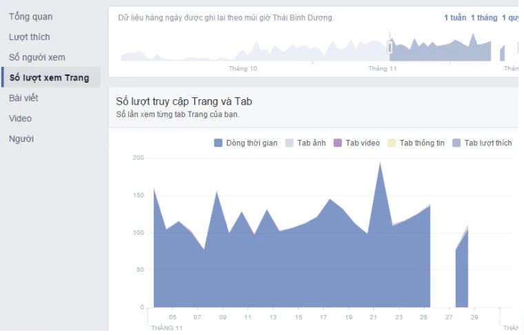 Lượt tiếp cận Facebook là gì? cách tăng Reach Facebook