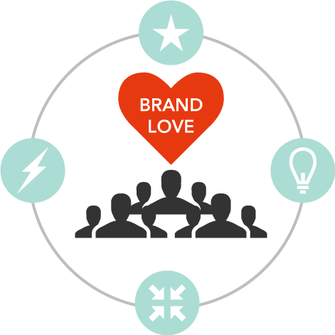 Chiến lược xây dựng thương hiệu theo từng giai đoạn Brand Love