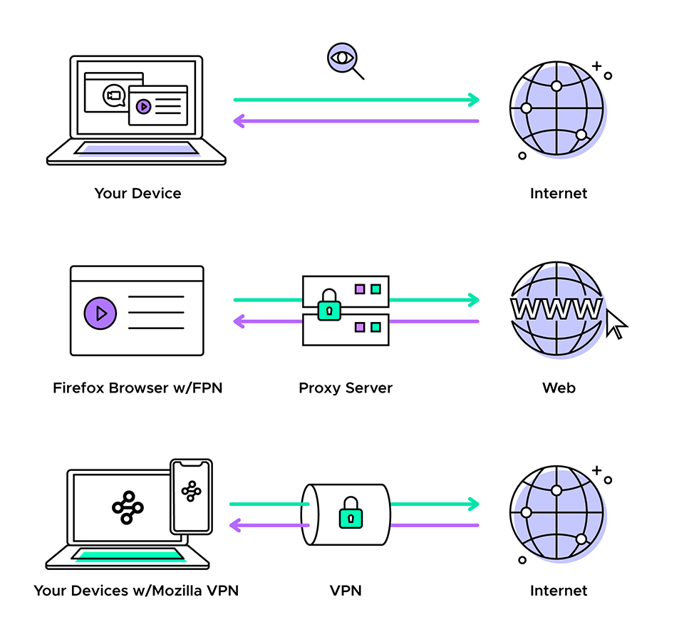 vpn Sử dụng Proxy để bảo vệ thương hiệu của bạn trước đối thủ