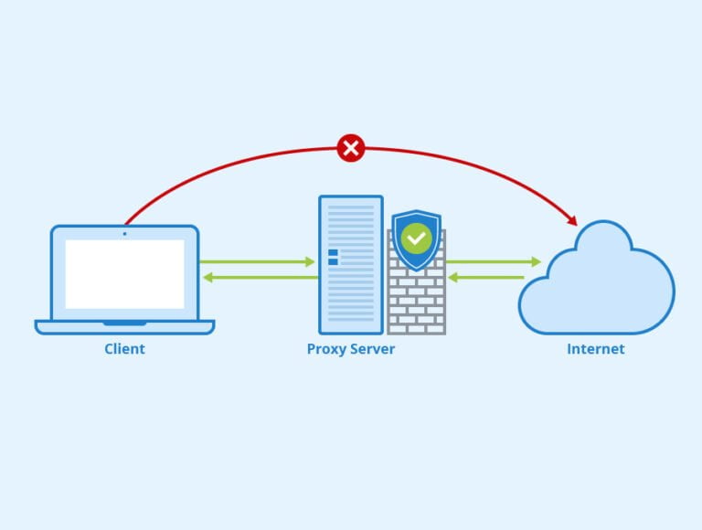 Tại sao nên sử dụng Proxy Server khi truy cập Internet?