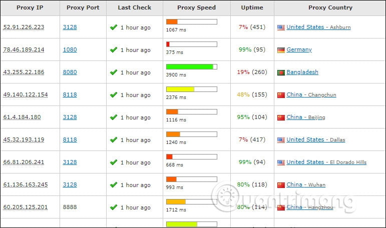 Các cách Fake IP máy tính hiệu quả nhanh nhất