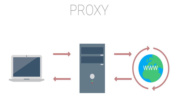 Hướng dẫn cấu hình Proxy và sử dụng cho Google Chrome
