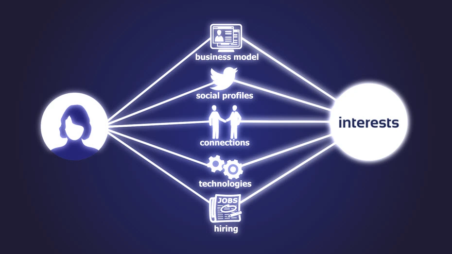 4 Phương pháp giúp bạn tìm kiếm khách hàng trên Facebook