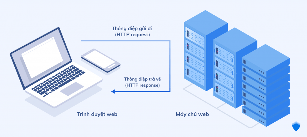 Giao thức HTTP và HTTPS là gì? Tại sao nên sử dụng HTTPS?