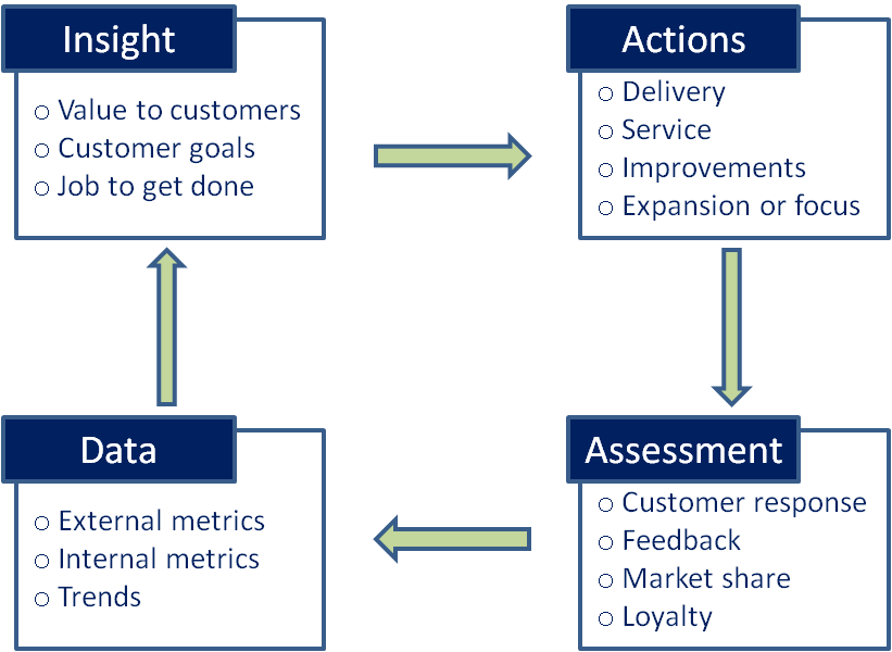 Customer Insight – Sự Thật Ngầm Hiểu và Những “Nhầm Hiểu”