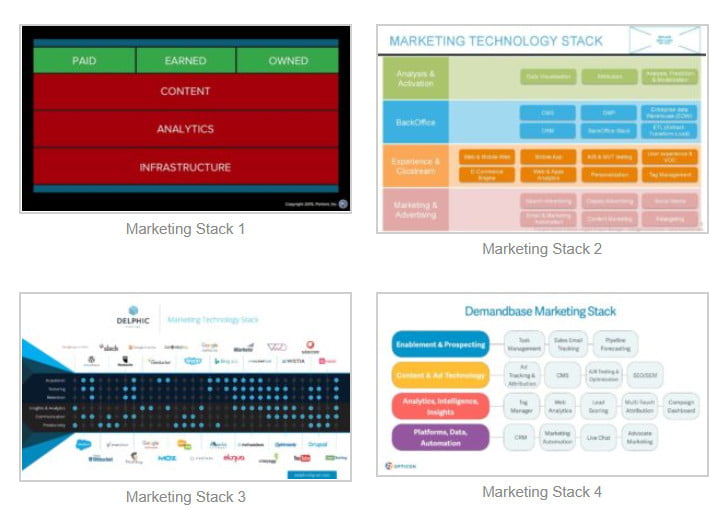 Full Stack Marketer Là Gì? Có Tồn Tại Hay Không?