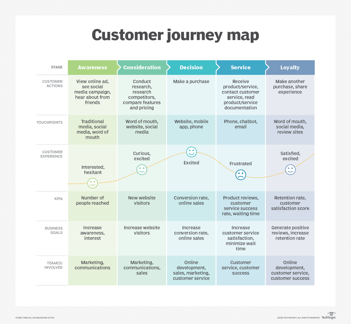 Customer Journey Map là gì? Cần lưu ý gì để xây dựng Customer Journey Map hiệu quả?