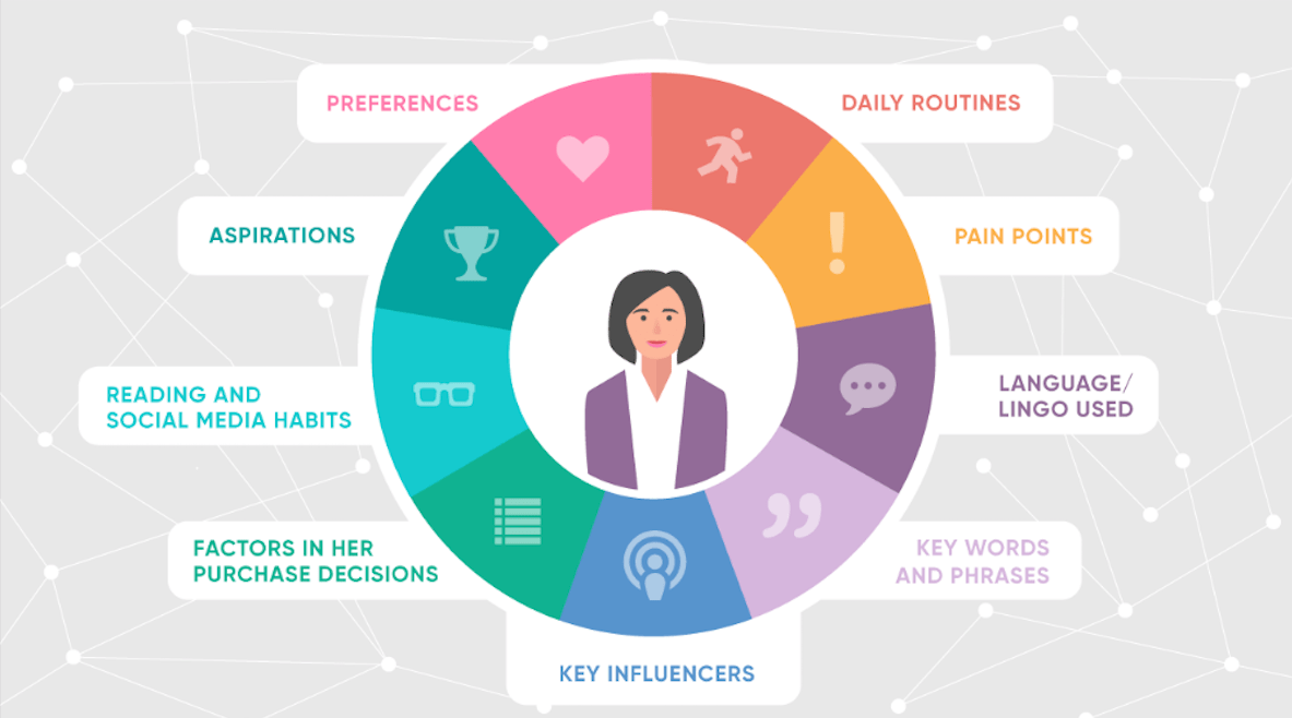 Customer Journey Map là gì? Cần lưu ý gì để xây dựng Customer Journey Map hiệu quả?