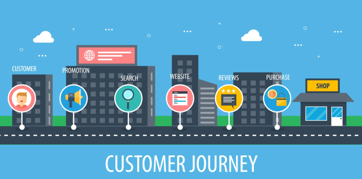 Customer Journey Map là gì? Cần lưu ý gì để xây dựng Customer Journey Map hiệu quả?