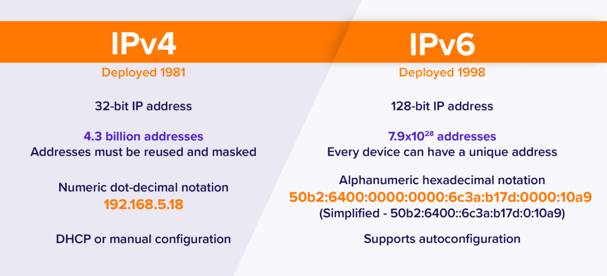 Proxy IPv4 và Proxy IPv6 có những điểm khác biệt nào