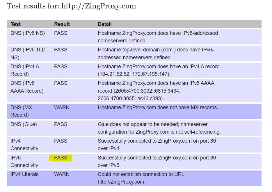 Proxy IPv4 và Proxy IPv6 có những điểm khác biệt nào