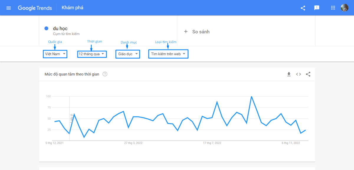 Screenshot 10 Review về Google Trends