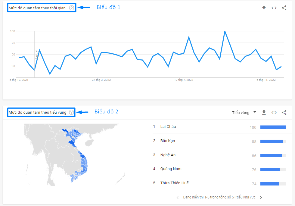 Screenshot 11 Review về Google Trends