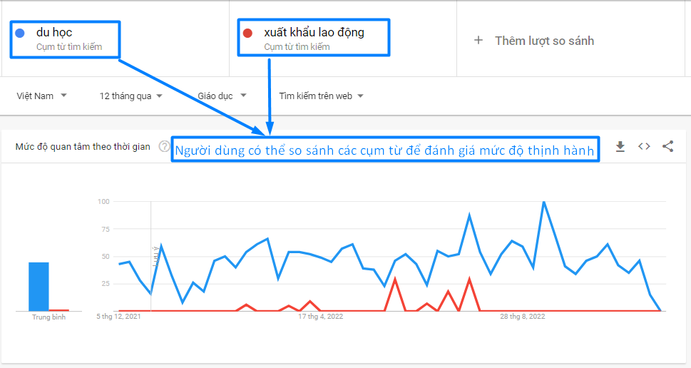 Screenshot 13 Review về Google Trends