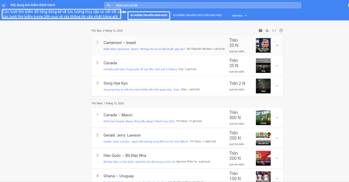 Screenshot 20 Review về Google Trends