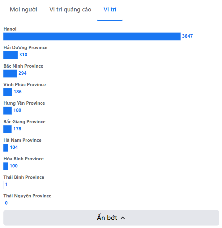 Screenshot 61 Các Chỉ Số Quan Trọng Để Tối Ưu Quảng Cáo Facebook