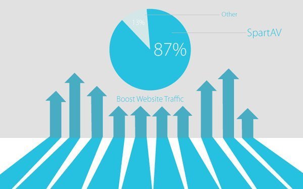 9 Công Cụ (Tools) Tăng Traffic cho Website tuyệt nhất mọi thời đại