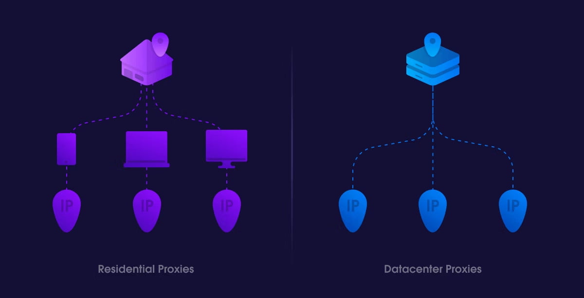 Datacenter Proxy vs Residential Proxy