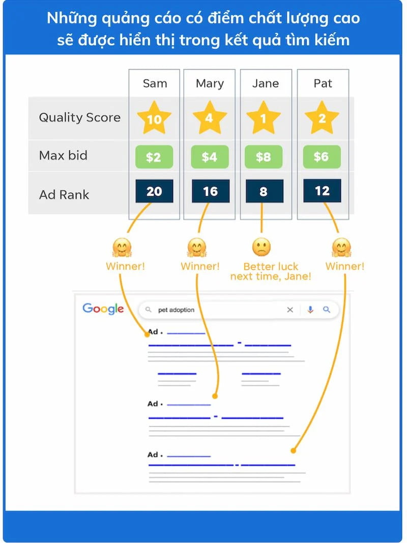 7 chiến lược cạnh tranh hiệu quả trong Google Ads