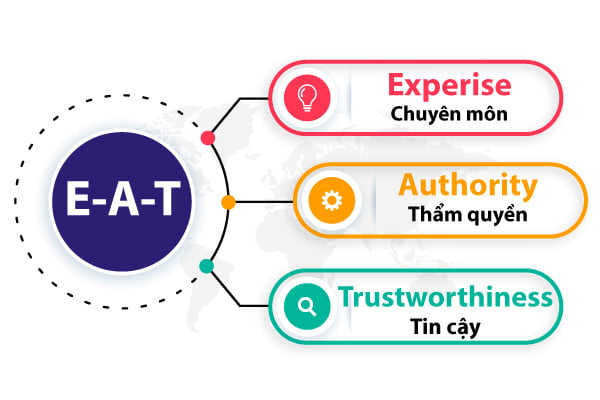 E-A-T có thật sự là yếu tố giúp tăng thứ hạng trong SEO?