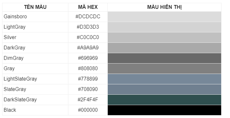 Những tông màu thường được dùng trong thiết kế web Đối với những người thiết kế web, việc lựa chọn những tông màu phù hợp cho giao diện luôn chiếm nhiều thời gian nhất. Họ thường băn khoăn không biết màu nào sẽ hợp với tiêu chí ngành hàng, có khả năng giữ chân khách hàng lâu nhất? Sử dụng những màu nào để không bị “sến” và gây được sự độc đáo, ấn tượng.