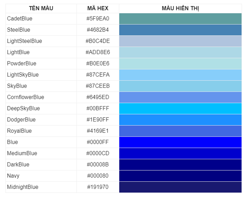 Những tông màu thường được dùng trong thiết kế web Đối với những người thiết kế web, việc lựa chọn những tông màu phù hợp cho giao diện luôn chiếm nhiều thời gian nhất. Họ thường băn khoăn không biết màu nào sẽ hợp với tiêu chí ngành hàng, có khả năng giữ chân khách hàng lâu nhất? Sử dụng những màu nào để không bị “sến” và gây được sự độc đáo, ấn tượng.