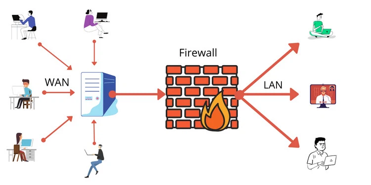 Firewall và Antivirus: Sự khác biệt là gì và có cần cả hai không?