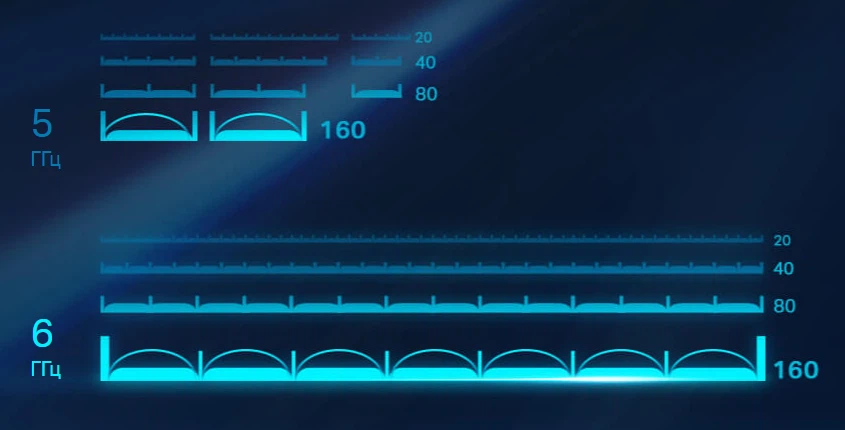 So sánh WiFi 6E với WiFi 4, WiFi 5 và WiFi 6: Sự khác biệt là gì?