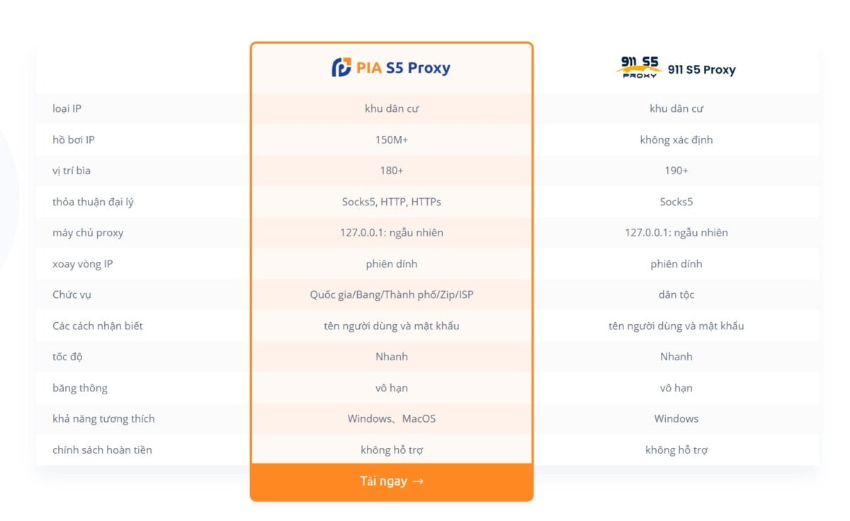 các loại proxy