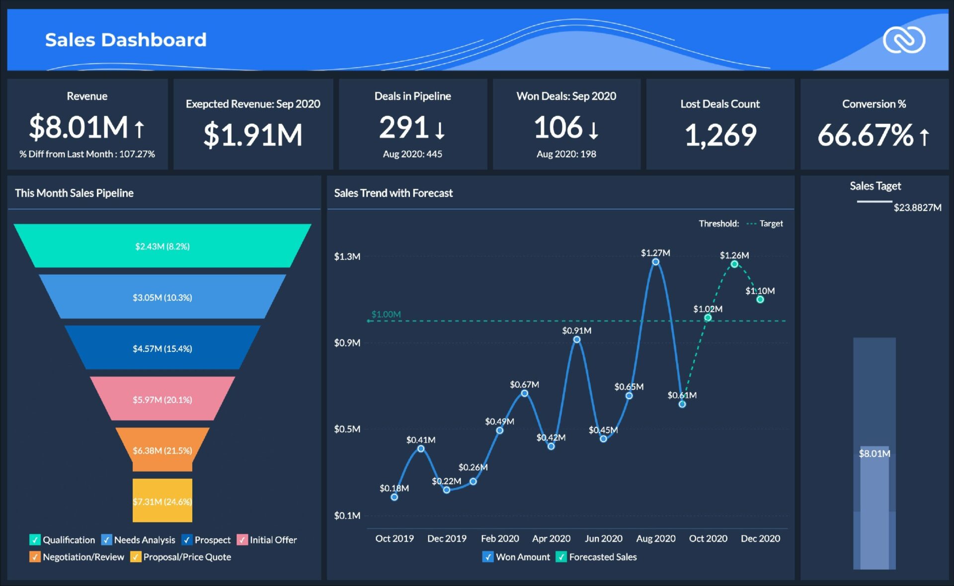 Tính năng nổi bật của Zoho Analytics