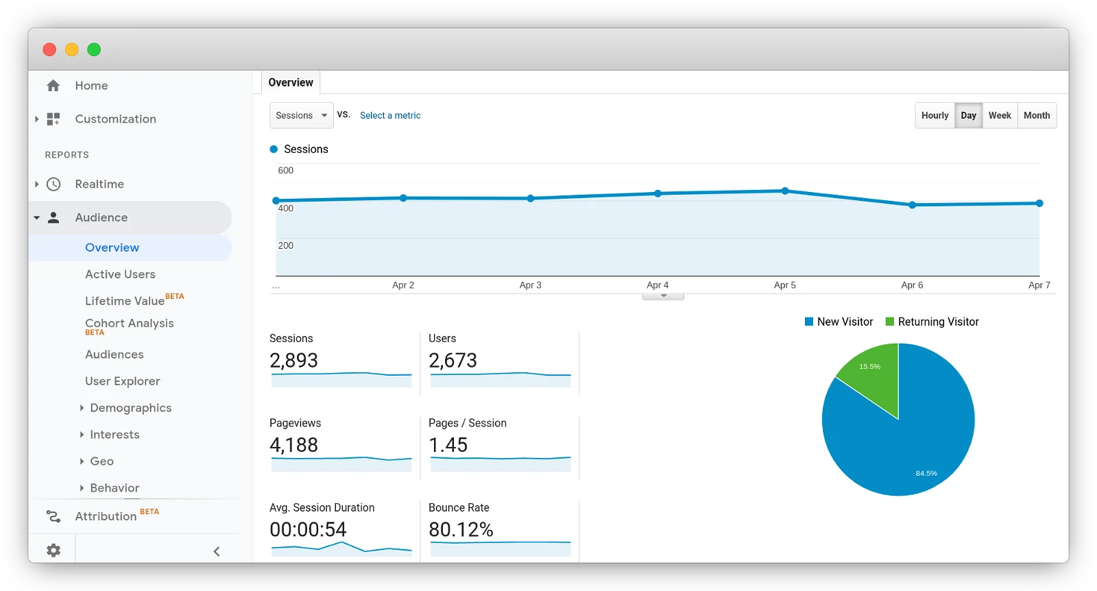 Google Analytics