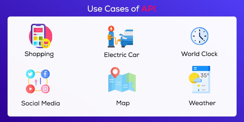 What is API
