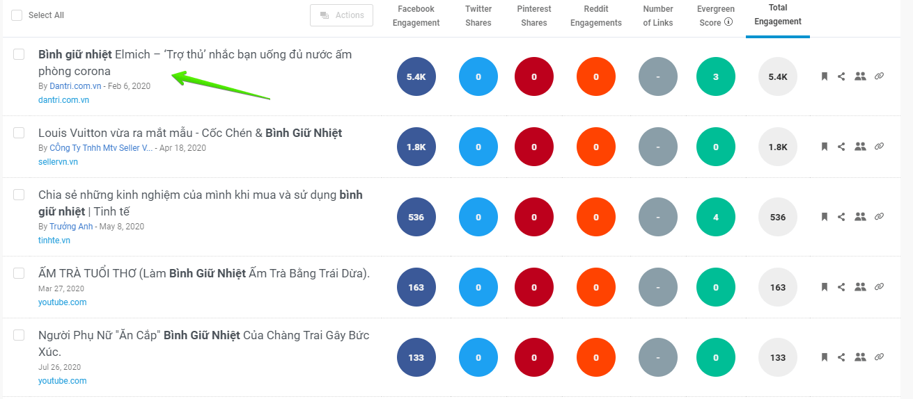 buzzsumo