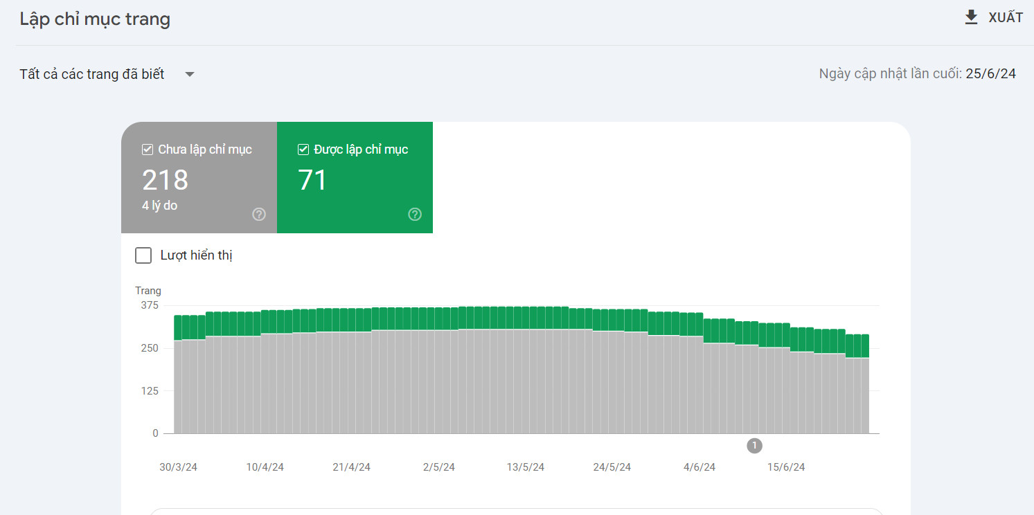 Trang lập chỉ mục Google Search Console