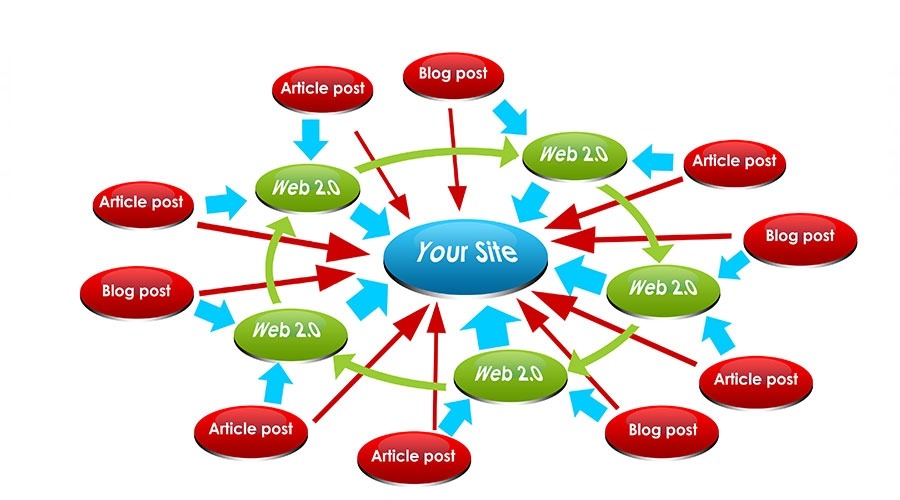 Những lợi ích khi Website có đặt Backlink là gì?