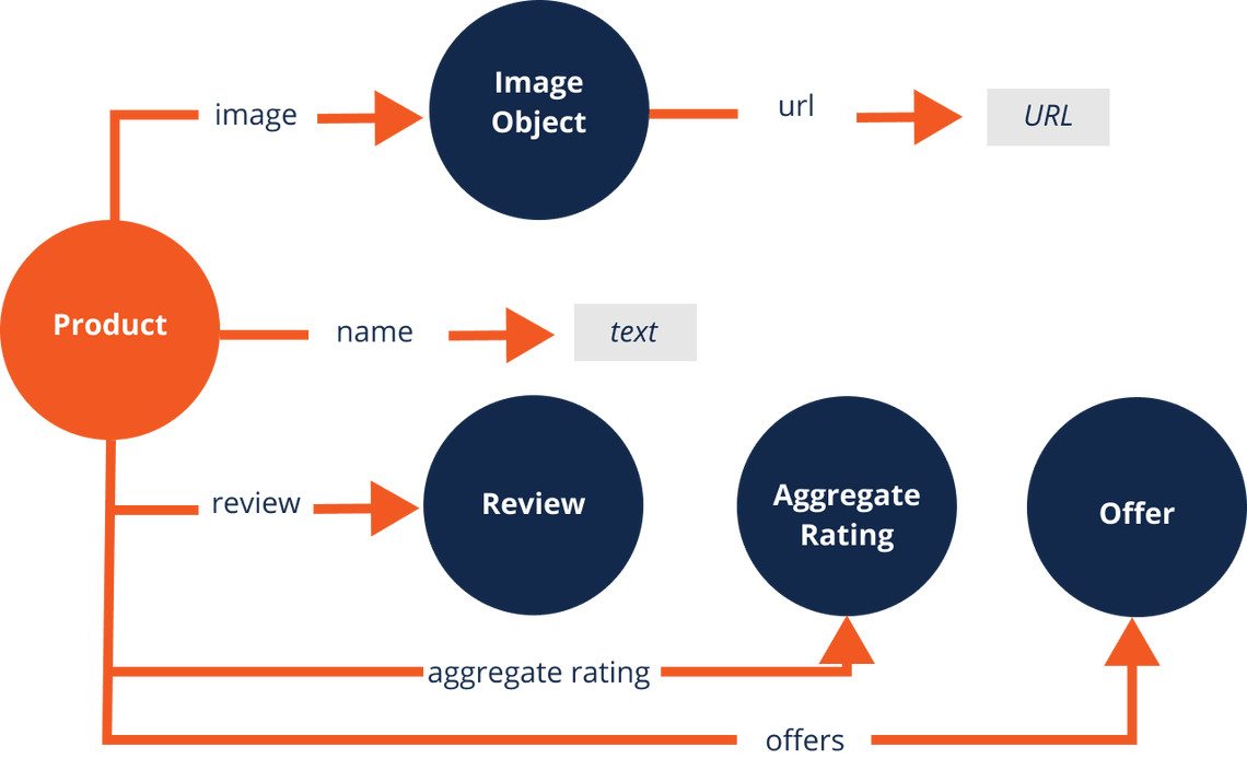 Product Schema