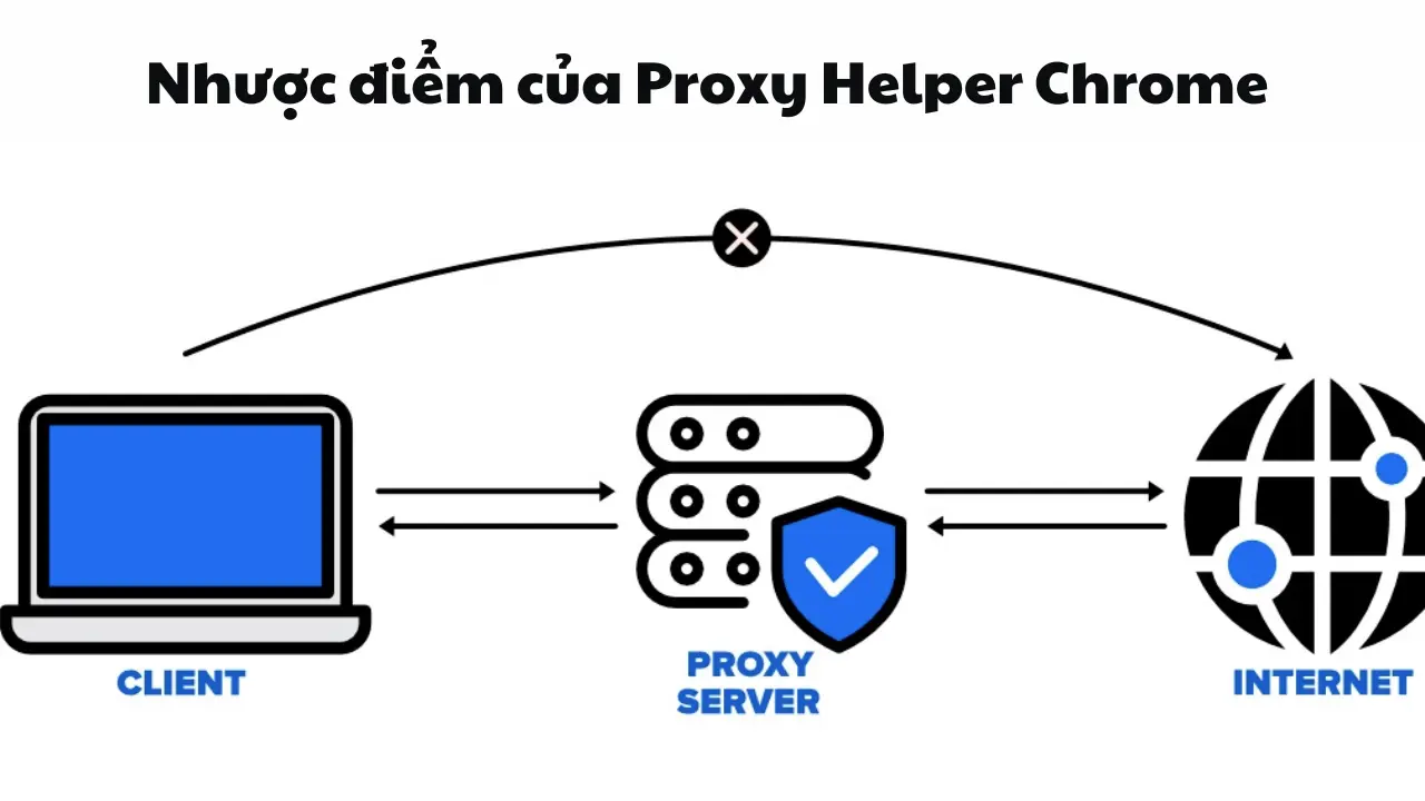 Proxy Helper Chrome