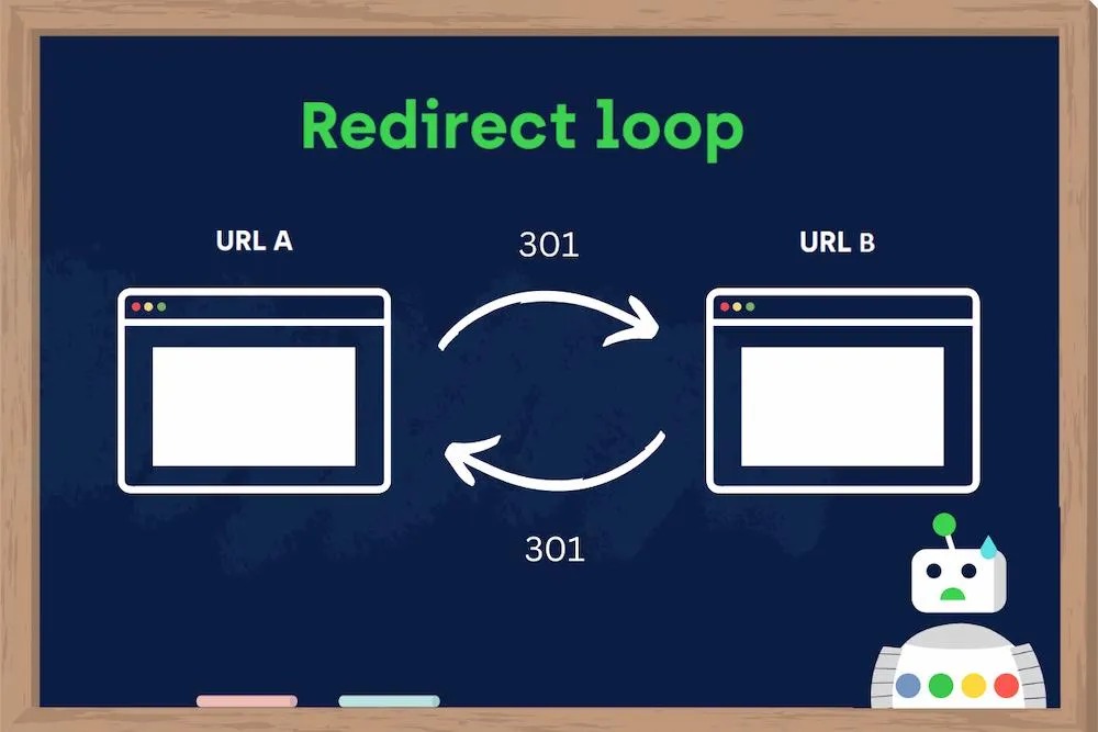 Chuyển hướng vòng lặp (Redirect Loops)