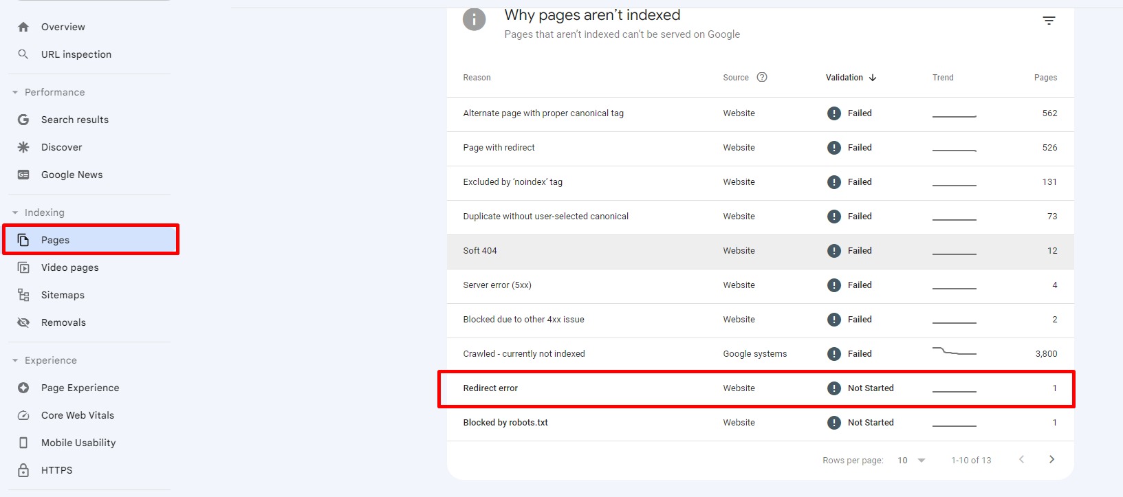 Step 1: Analyze Affected Pages in Google Search Console