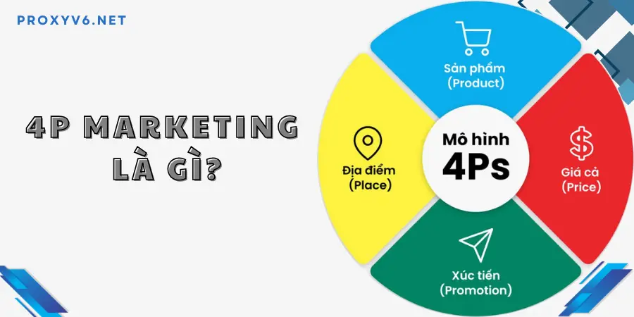 4P Marketing