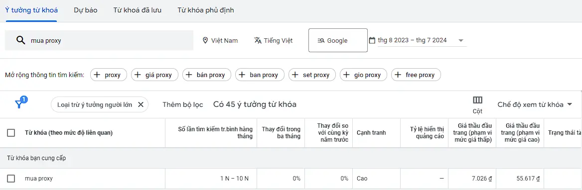 Google Keyword Planner