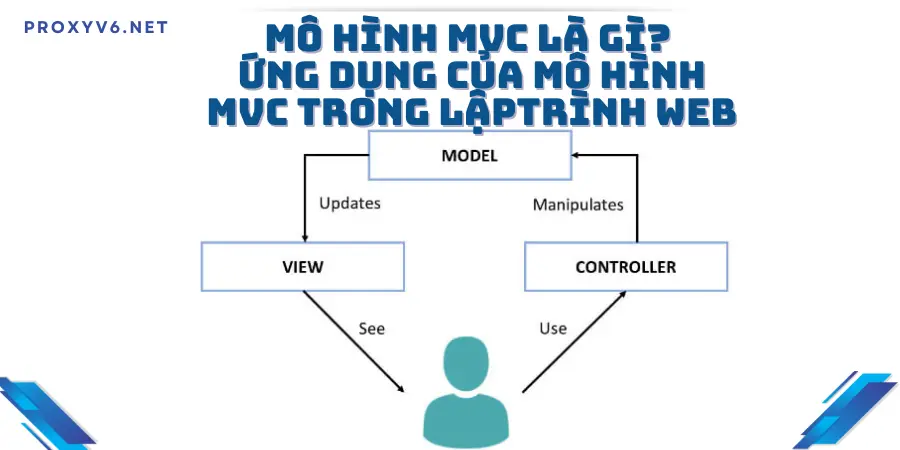 Mô hình MVC là gì? Ứng dụng của mô hình MVC trong lập trình Web