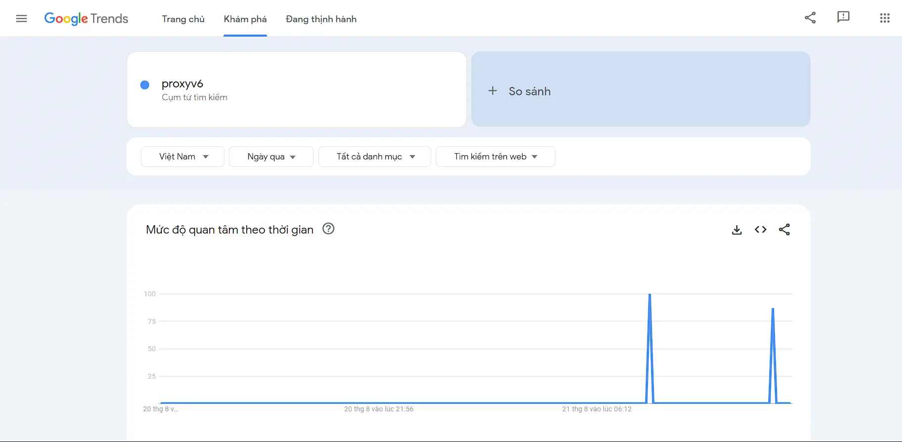 google trends