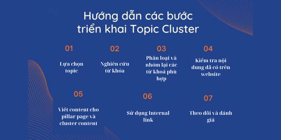 Topic Cluster