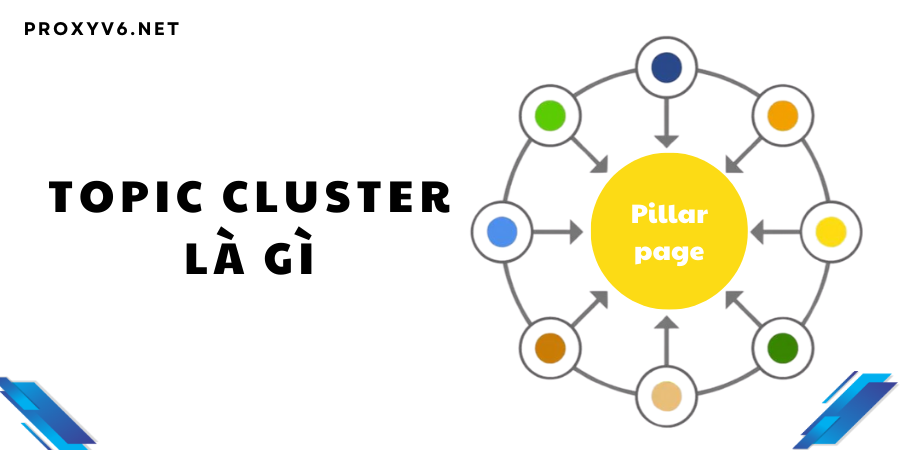 Topic Cluster